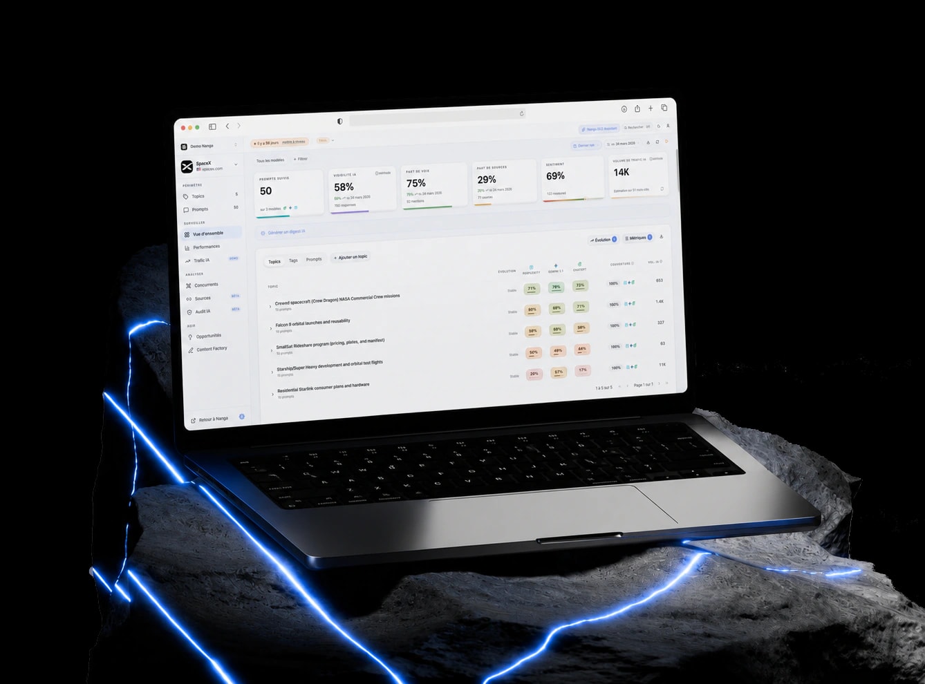 La plateforme Nanga GEO affichée sur un ordinateur portable