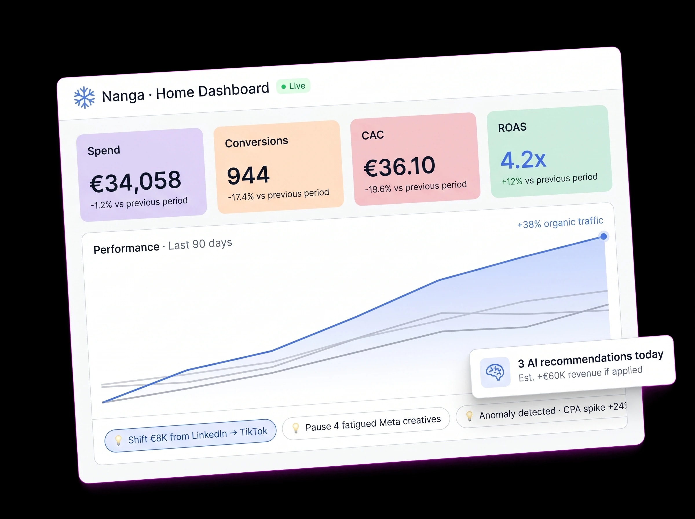 Nanga : Plateforme MarTech IA