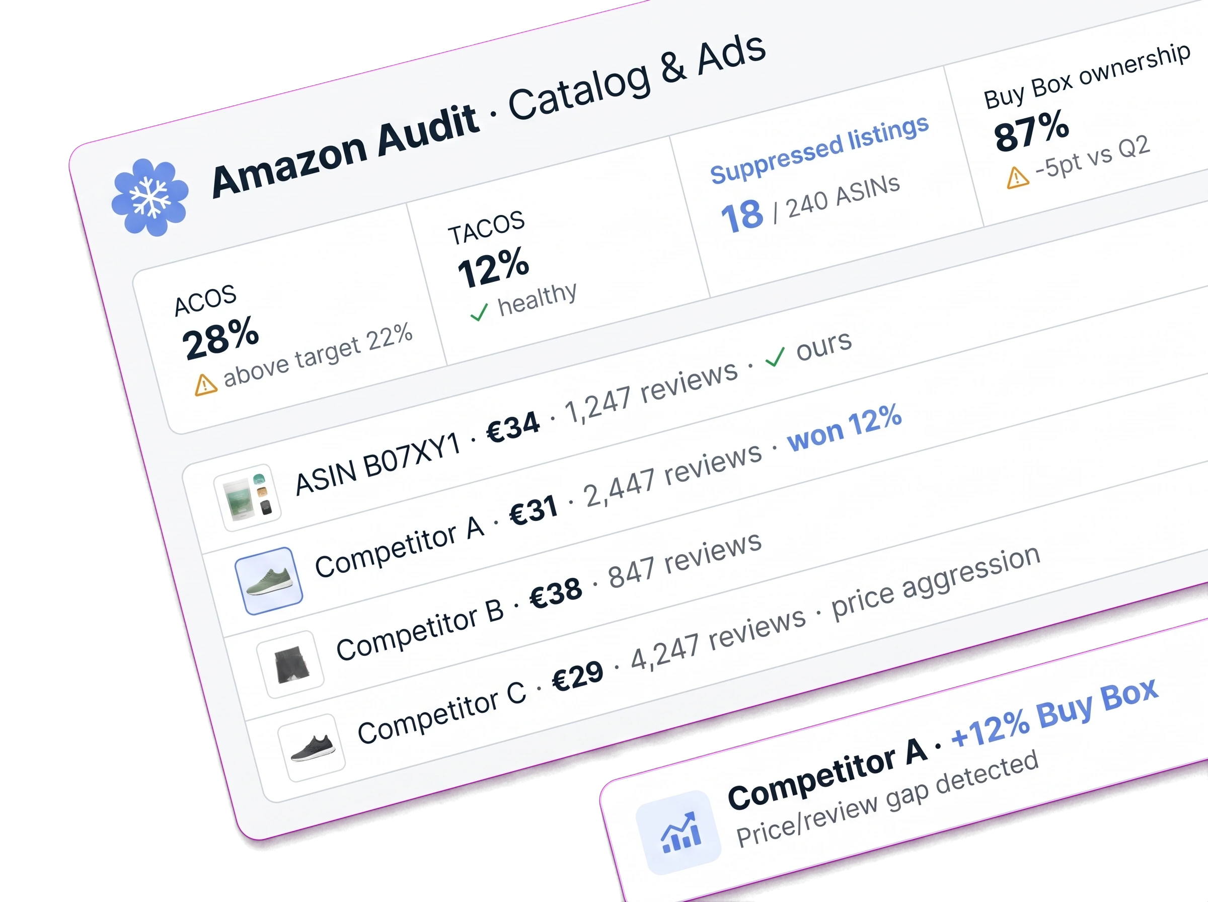 Étape 1 : Audit Amazon & analyse marché