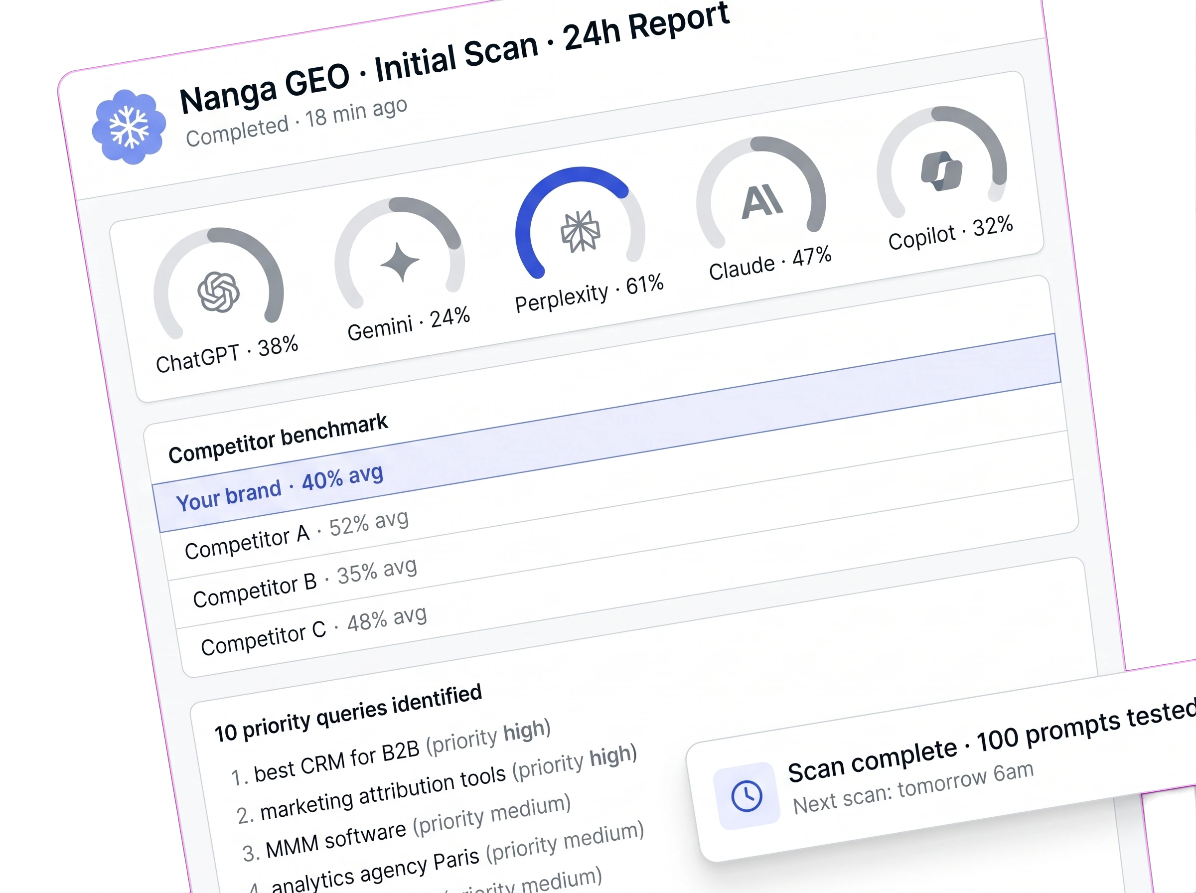 Étape 1 : Audit initial de visibilité GEO