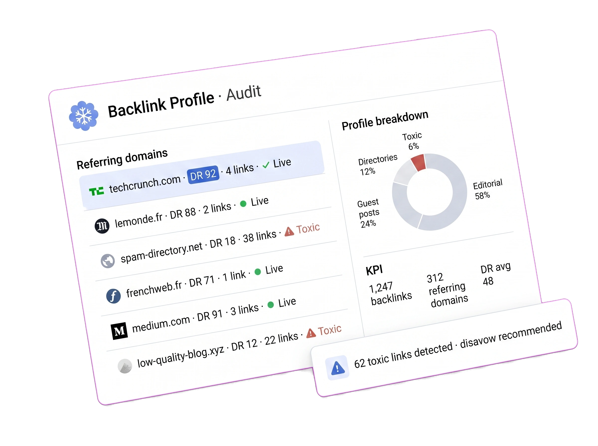 Étape 1 : Audit du profil de liens